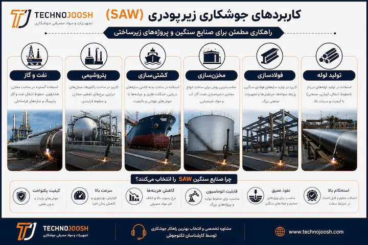 کاربرد جوشکاری زیر پودری در صنایع ایران
