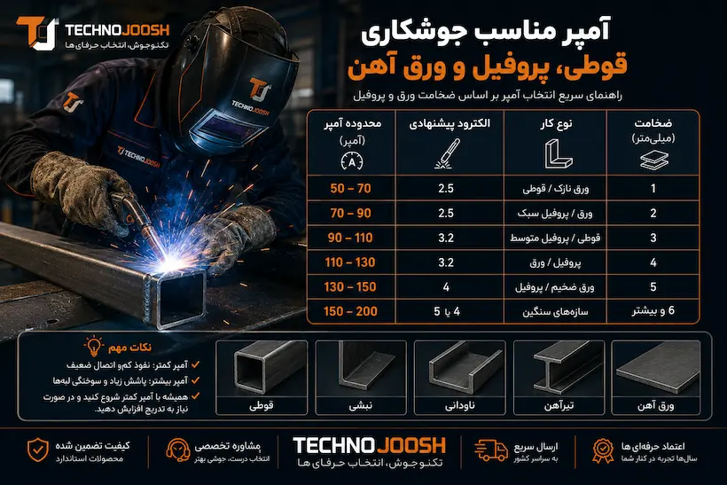 آمپر مناسب جوشکاری قوطی، پروفیل و ورق آهن