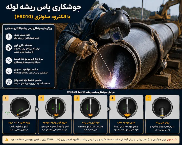 جوشکاری سلولزی چیست بلاگ جوشکاری پاس ریشه