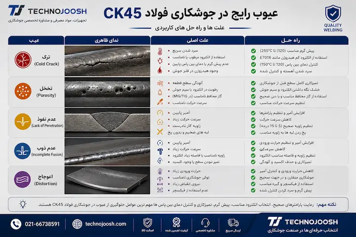 عیوب رایج در جوشکاری فولاد CK45 و روش رفع آنها