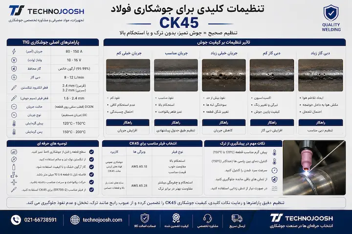 نکات مهم برای جوشکاری صحیح فولاد CK45