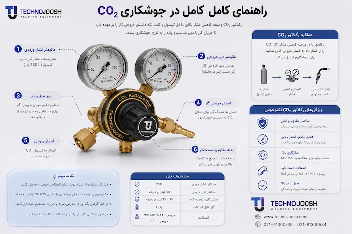 جوشکاری CO۲ چیست + مزایا و معایب بلاگ رگلاتور co2