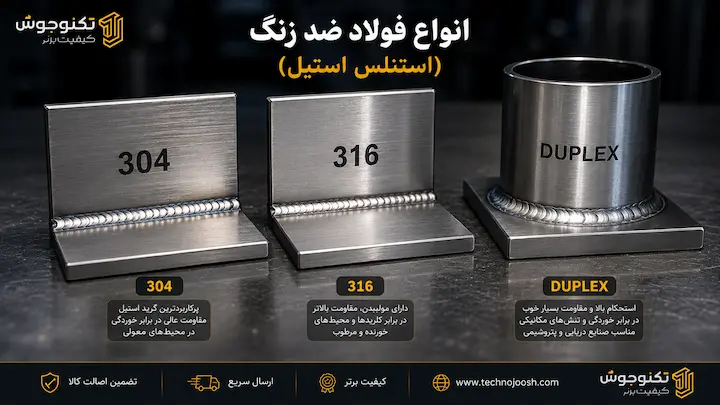 جوشکاری فولاد ضد زنگ بلاگ انواع فولاد ضد زنگ شامل 304، 316 و دوبلکس