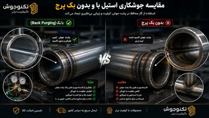جوشکاری فولاد ضد زنگ بلاگ مقایسه جوشکاری استیل با و بدون بک پرج