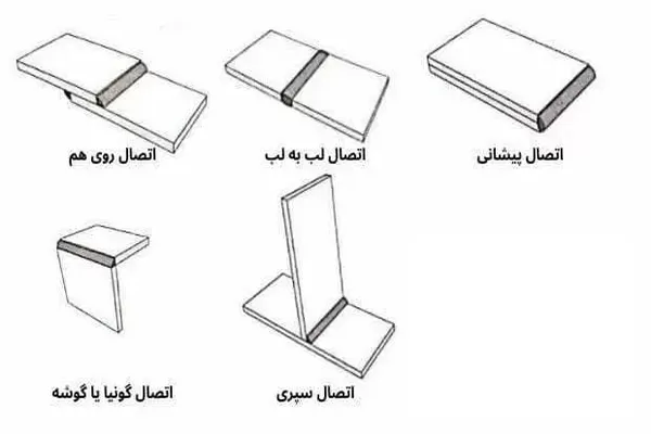 انواع اتصالات جوشکاری