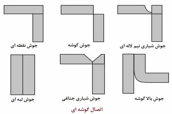 جوشکاری شیاری چیست؟ بلاگ انواع جوش شیاری