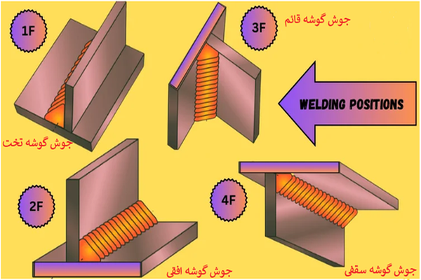 جوش گوشه چیست و در چه جاهایی از آن استفاده میشود بلاگ انواع جوش گوشه
