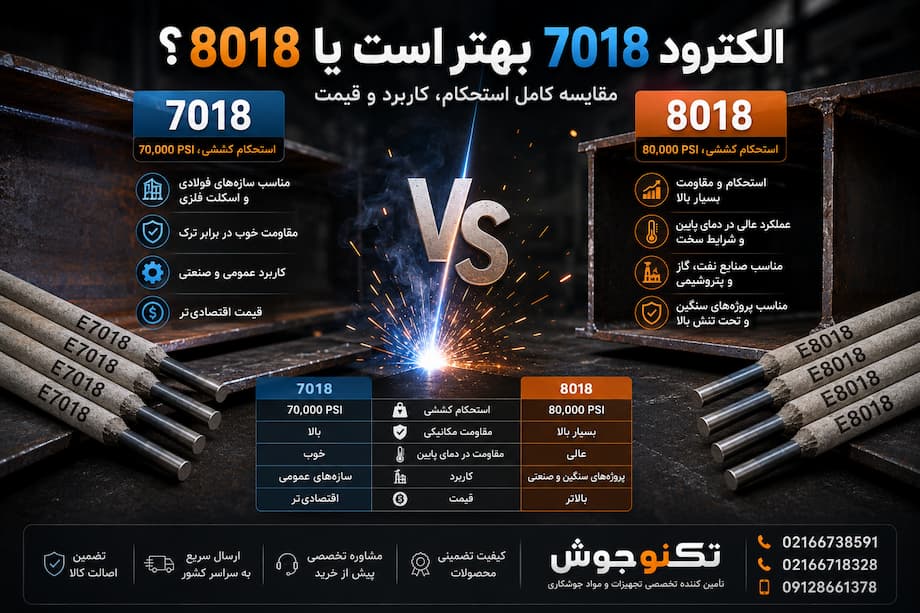 الکترود 7018 بهتر است یا 8018؟ مقایسه کامل استحکام، کاربرد و قیمت