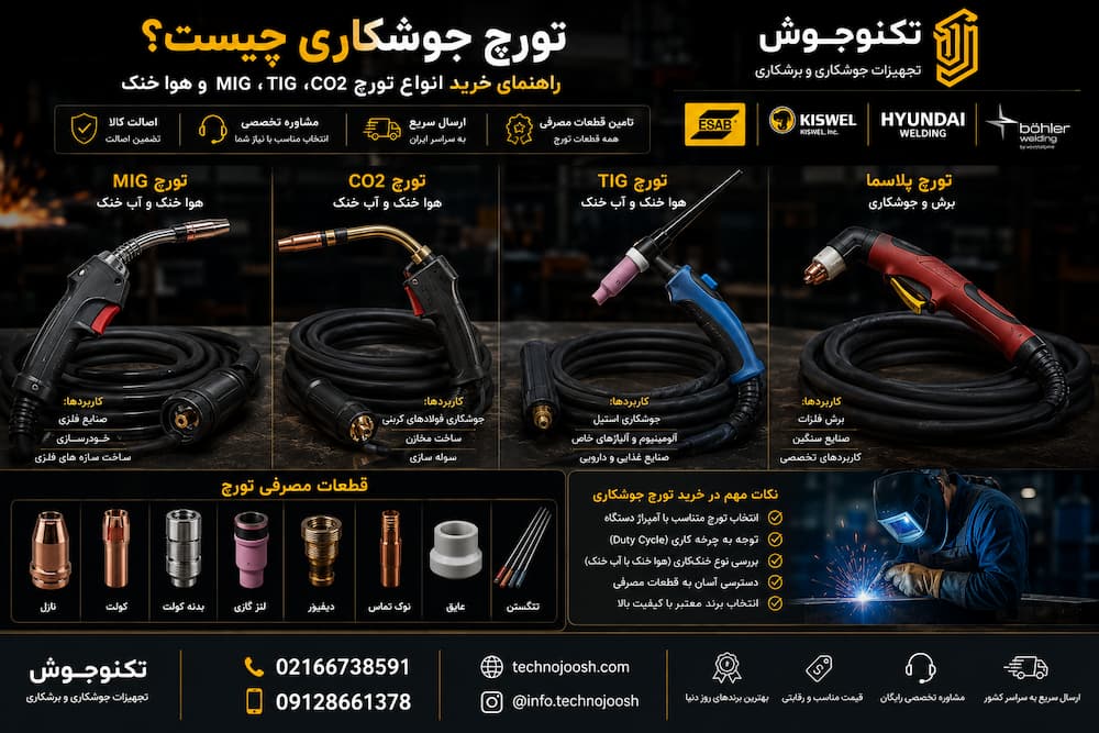 تورچ جوشکاری چیست؟ راهنمای خرید انواع تورچ MIG، TIG، CO2 و هوا خنک