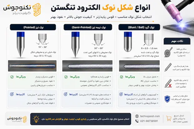 الکترود تنگستن چیست؟ بلاگ انواع شکل نوک الکترود تنگستن در جوشکاری TIG