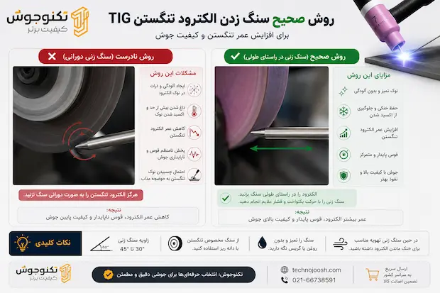 الکترود تنگستن چیست؟ بلاگ روش صحیح سنگ زدن الکترود تنگستن TIG