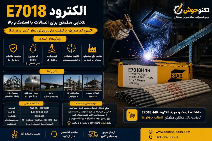 سیم جوش آهن چیست؟ راهنمای انتخاب بهترین سیم جوش و الکترود بلاگ کاربرد الکترود E7018 در سازههای فلزی