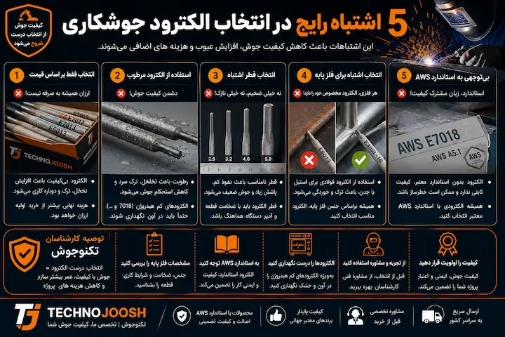 راهنمای انتخاب الکترود مناسب برای جوشکاری + جدول انتخاب الکترود AWS بلاگ اشتباهات رایج در انتخاب الکترود جوشکاری