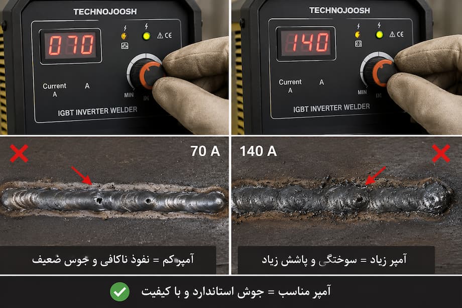 تنظیم نادرست آمپر دستگاه جوش
