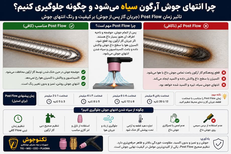 سیاهی انتهای جوش 