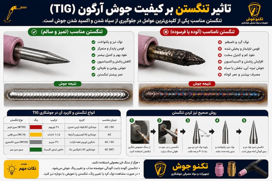 نقش تنگستن در کیفیت جوش آرگون