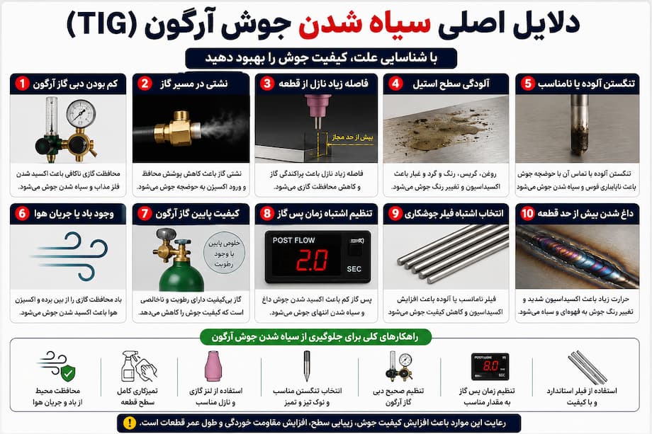 چرا نباید جوش استیل سیاه شود