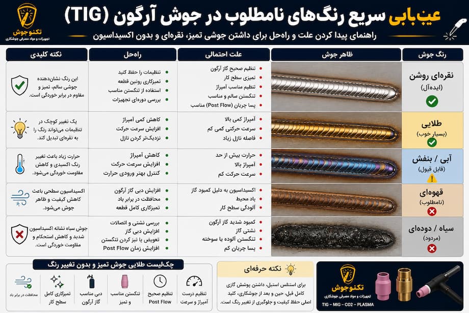 عیب یابی