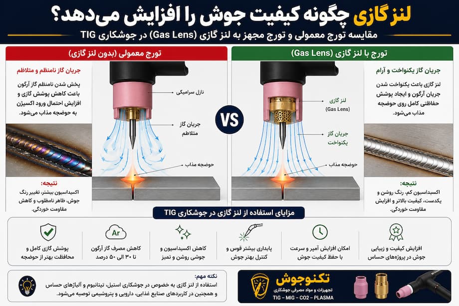 نقش تورچ و لنز گازی در کیفیت جوش TIG