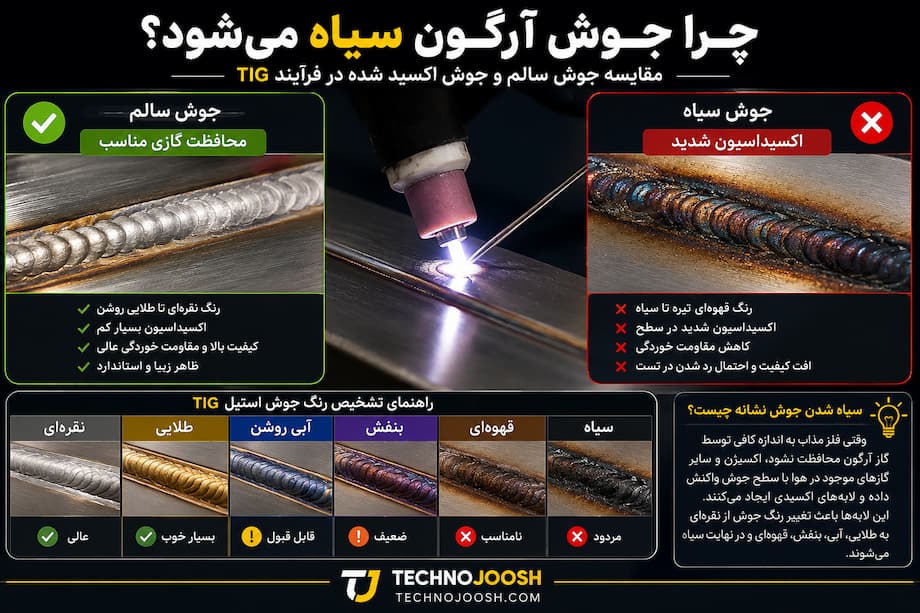 چرا جوش آرگون سیاه میشود