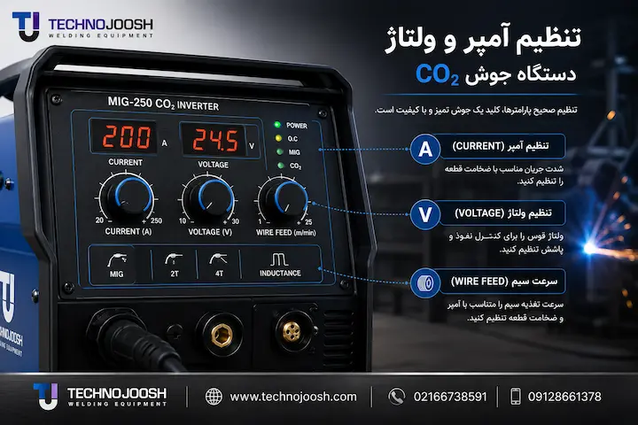 جوشکاری CO۲ چیست + مزایا و معایب بلاگ تنظیم آمپر و ولتاژ دستگاه جوش CO2